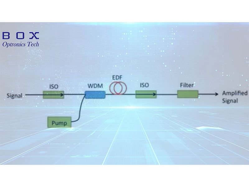 Fiber Optic Isolator