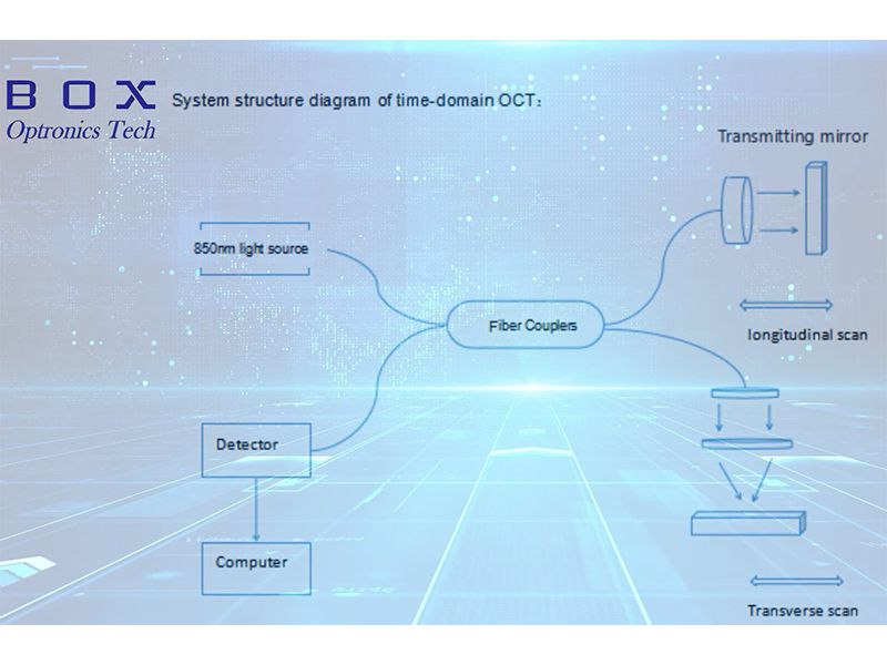 Scheme of Time-domain Optical Coherence Tomograp